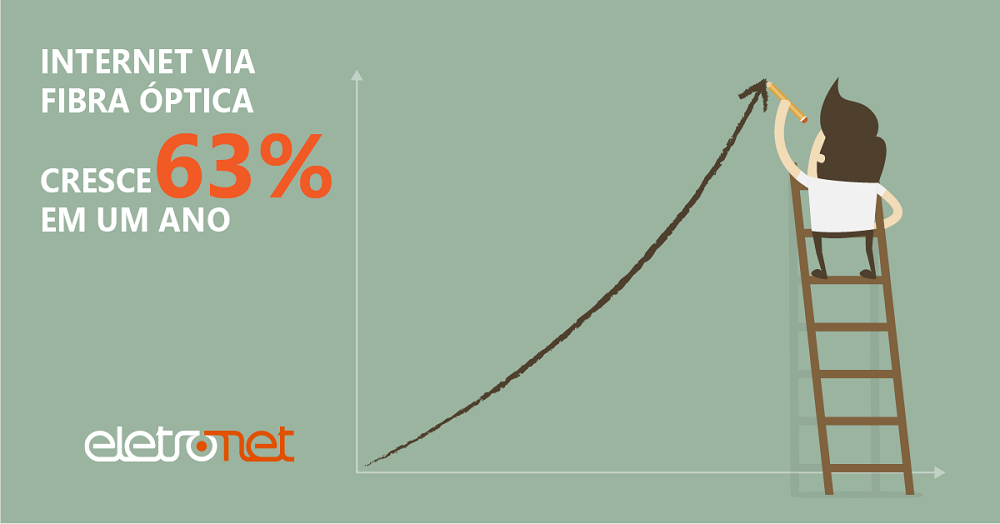Imagem ilustrando o crescimento da internet fibra óptica