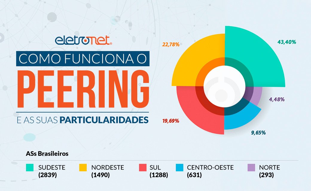 Peer, de verde e amarelo (parte 4)