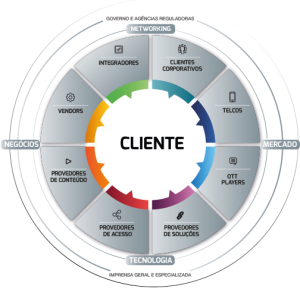Infográfico explicando a estrutura do Futurecom